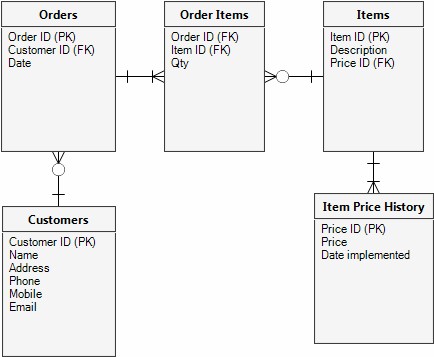Database ERD