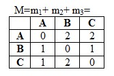 aggregate Condorcet matrix
