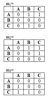 Condorcet matrices