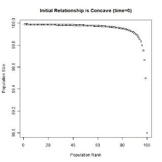Animated graph
