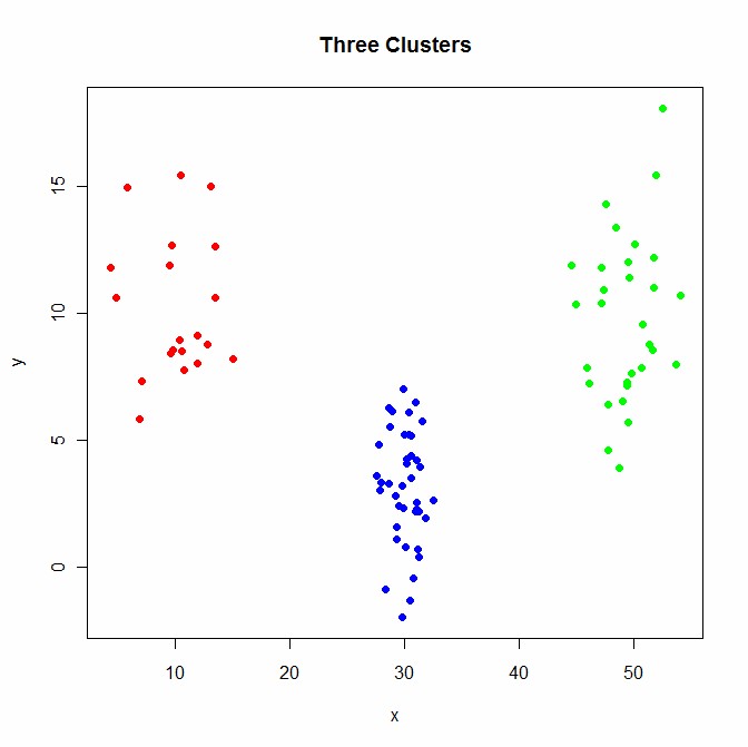 Cluster Analysis