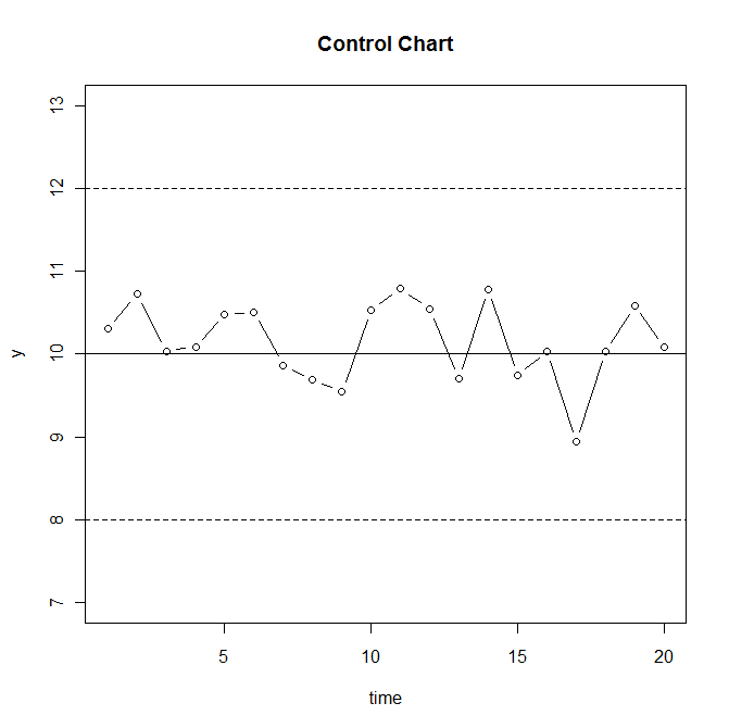 quality control chart