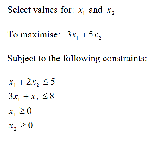 A simple linear program expressed mathematically