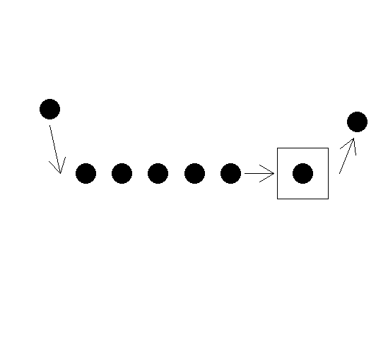 Queue processing diagram
