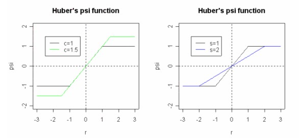 Huber's psi