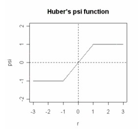 Huber's psi