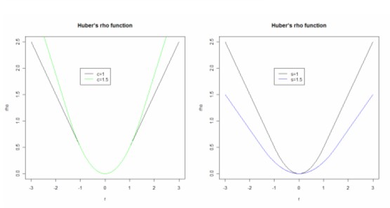 Huber's rho